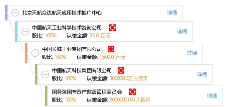 北京天航眾達(dá)航天應(yīng)用技術(shù)推廣中心 推動航天技術(shù)落地與產(chǎn)業(yè)創(chuàng)新