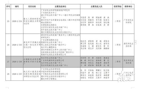2020年度廣東省農(nóng)業(yè)技術(shù)推廣獎揭曉，茂名5項目榮膺殊榮，軟件開發(fā)成果顯著